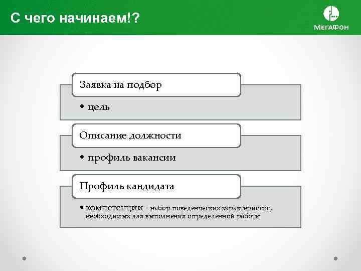 С чего начинаем!? Заявка на подбор • цель Описание должности • профиль вакансии Профиль