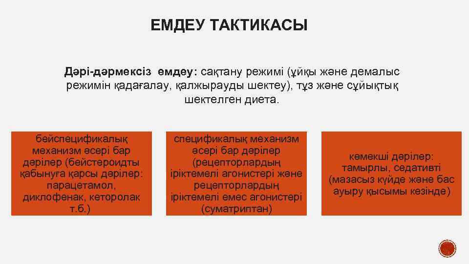 ЕМДЕУ ТАКТИКАСЫ Дәрі-дәрмексіз емдеу: сақтану режимі (ұйқы және демалыс режимін қадағалау, қалжырауды шектеу), тұз