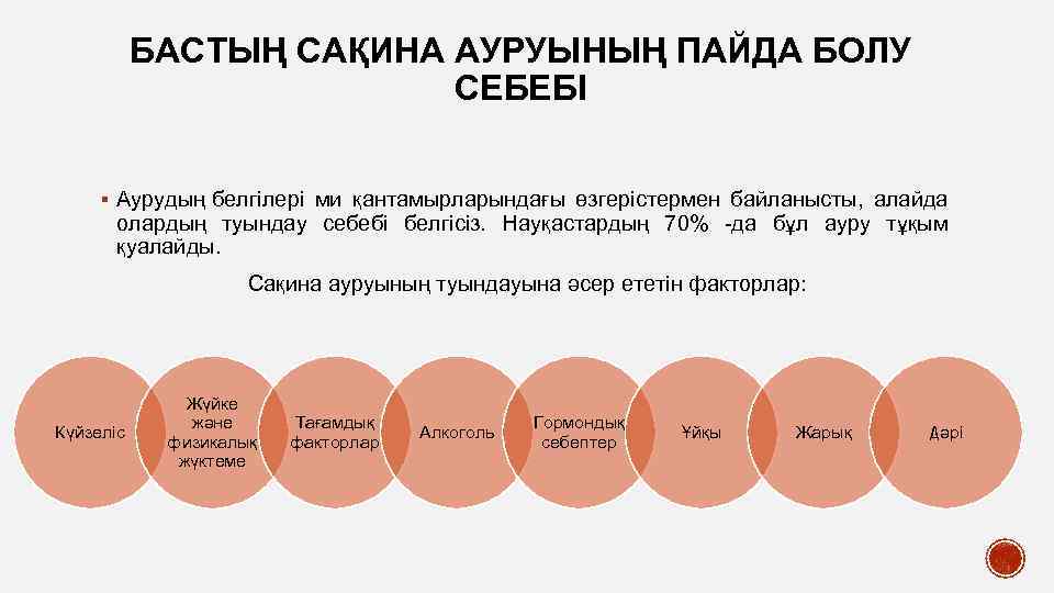 БАСТЫҢ САҚИНА АУРУЫНЫҢ ПАЙДА БОЛУ СЕБЕБІ § Аурудың белгілері ми қантамырларындағы өзгерістермен байланысты, алайда