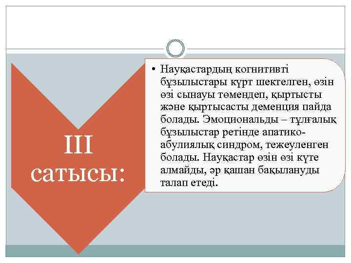 III сатысы: • Науқастардың когнитивті бұзылыстары күрт шектелген, өзін өзі сынауы төмендеп, қыртысты және