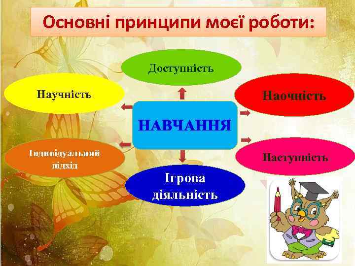 Основні принципи моєї роботи: Доступність Научність Наочність НАВЧАННЯ Індивідуальний підхід Наступність Ігрова діяльність 