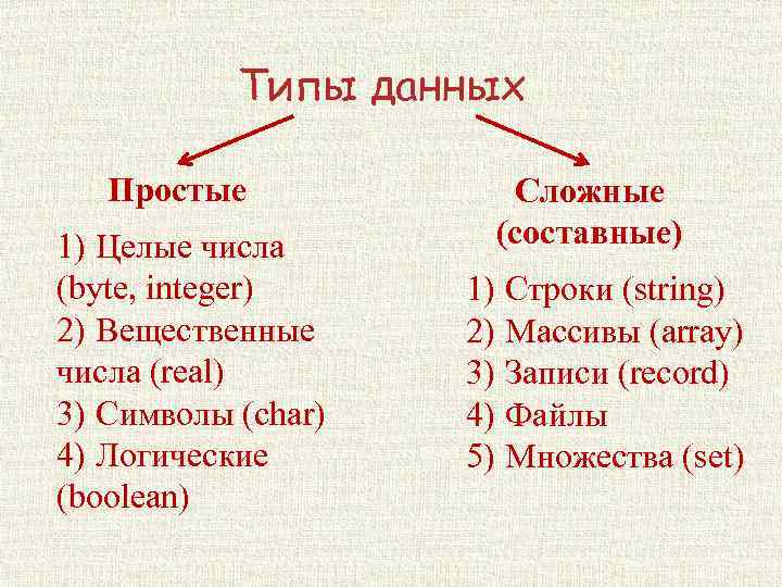 Типы данных Простые 1) Целые числа (byte, integer) 2) Вещественные числа (real) 3) Символы