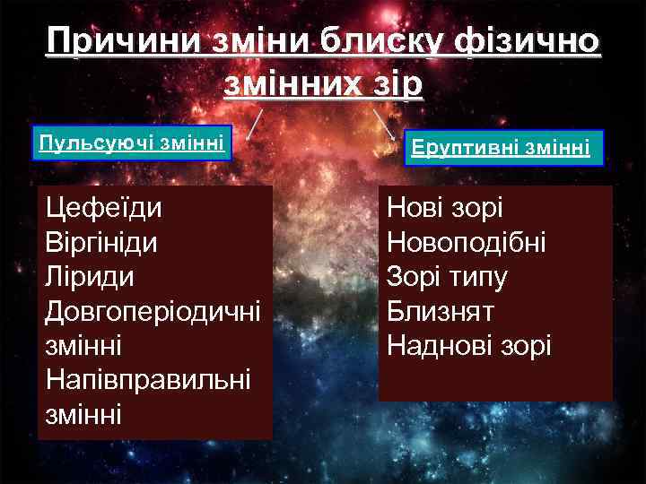 Причини зміни блиску фізично змінних зір Пульсуючі змінні Цефеїди Віргініди Ліриди Довгоперіодичні змінні Напівправильні