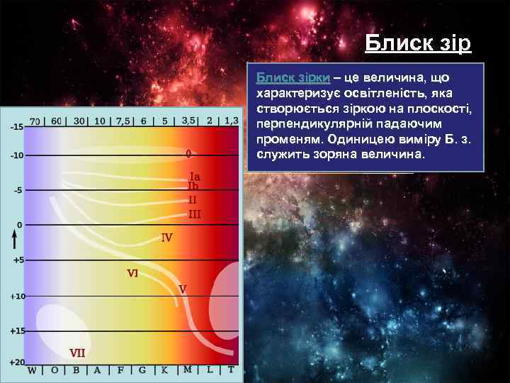  Блиск зірки – це величина, що характеризує освітленість, яка створюється зіркою на плоскості,