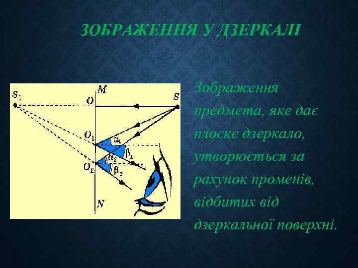 ЗОБРАЖЕННЯ У ДЗЕРКАЛІ Зображення предмета, яке дає плоске дзеркало, утворюється за рахунок променів, відбитих