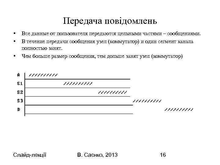 Передача повідомлень • • • Все данные от пользователя передаются цельными частями – сообщениями.