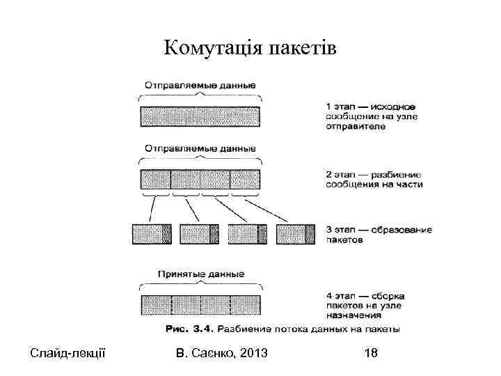 Комутація пакетів Слайд-лекції В. Саєнко, 2013 18 