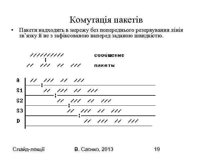 Комутація пакетів • Пакети надходять в мережу без попереднього резервування лінія зв’язку й не