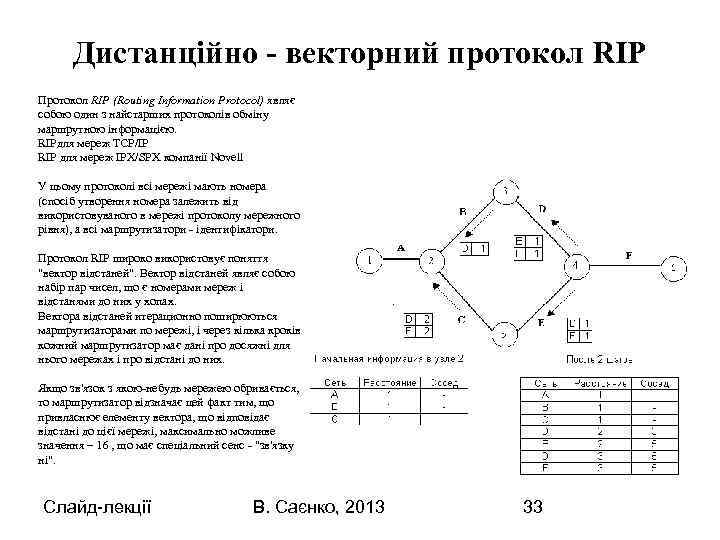 Дистанційно - векторний протокол RІP Протокол RІP (Routіng Іnformatіon Protocol) являє собою один з
