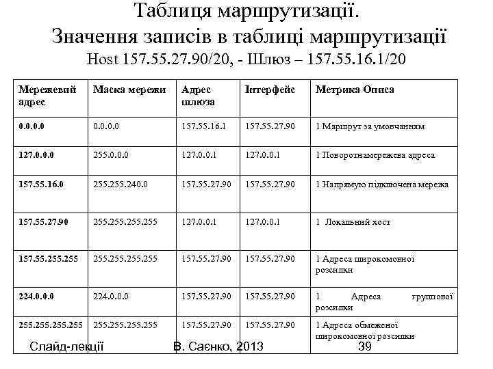 Таблиця маршрутизації. Значення записів в таблиці маршрутизації Host 157. 55. 27. 90/20, - Шлюз