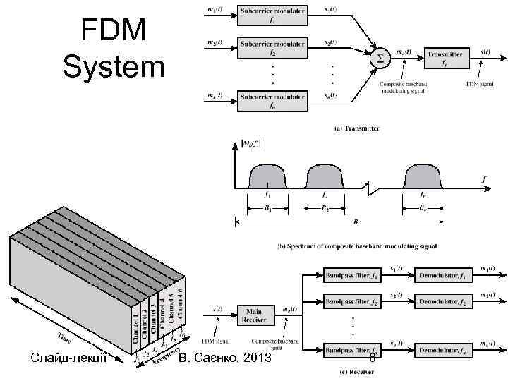 FDM System Слайд-лекції В. Саєнко, 2013 8 