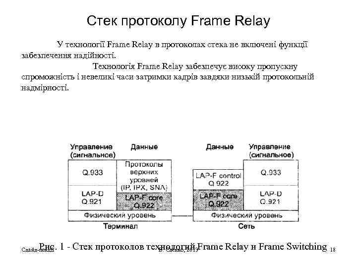 Стек протоколу Frame Relay У технології Frame Relay в протоколах стека не включені функції