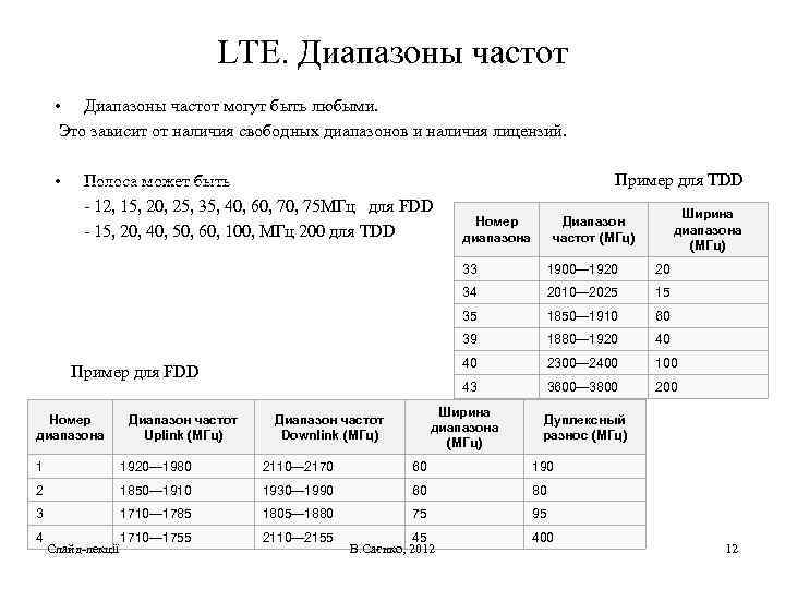 LTE. Диапазоны частот • Диапазоны частот могут быть любыми. Это зависит от наличия свободных
