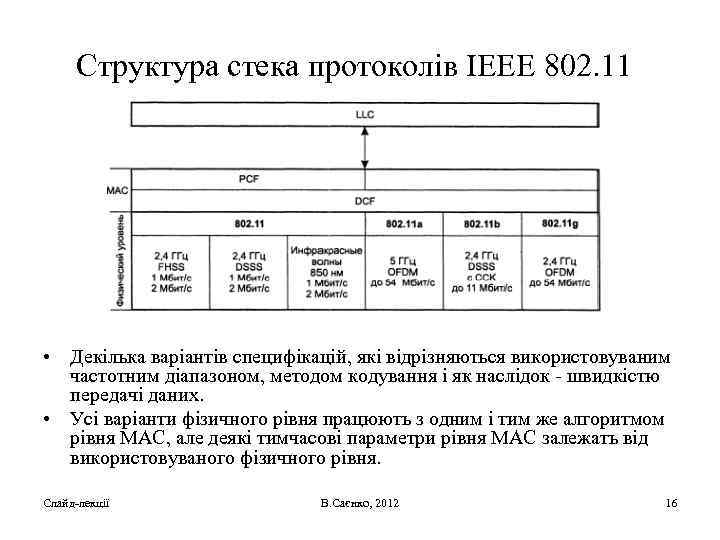 Структура стека протоколів IEEE 802. 11 • Декілька варіантів специфікацій, які відрізняються використовуваним частотним