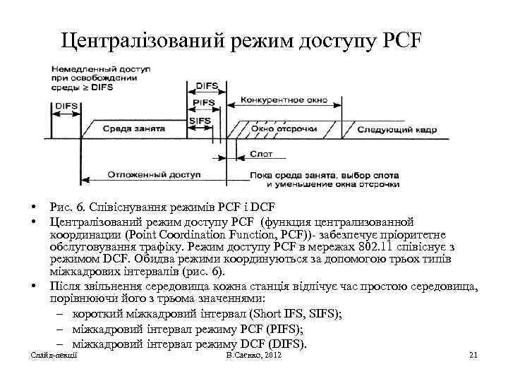 Централізований режим доступу PCF • • • Рис. 6. Співіснування режимів PCF і DCF