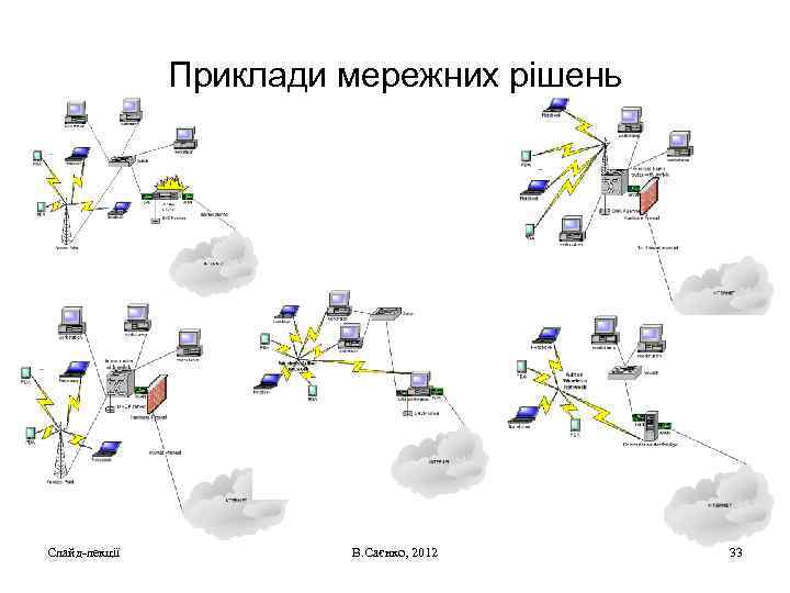 Приклади мережних рішень Слайд-лекції В. Саєнко, 2012 33 