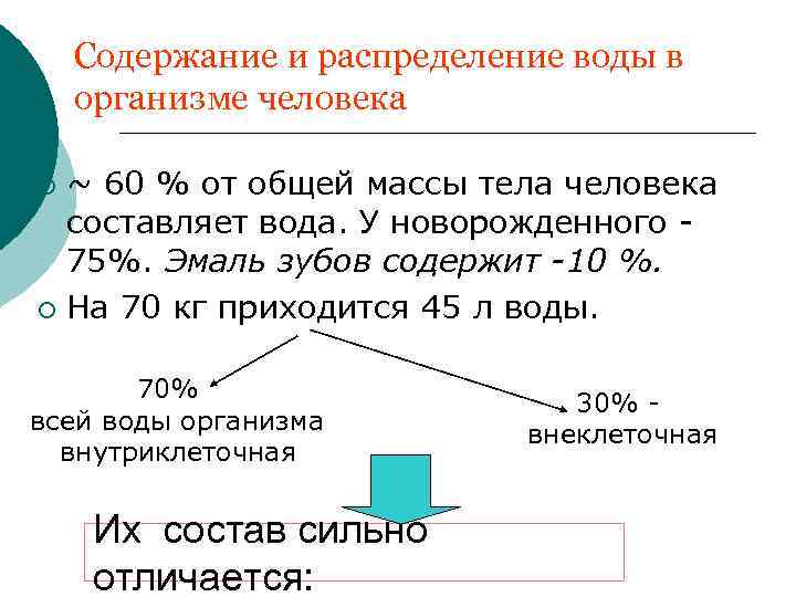 Содержание и распределение воды в организме человека ~ 60 % от общей массы тела