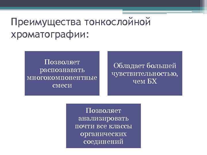 Преимущества тонкослойной хроматографии: Позволяет распознавать многокомпонентные смеси Обладает большей чувствительностью, чем БХ Позволяет анализировать
