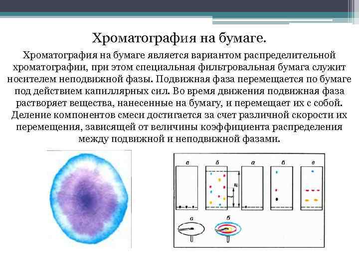 Ионная хроматография презентация