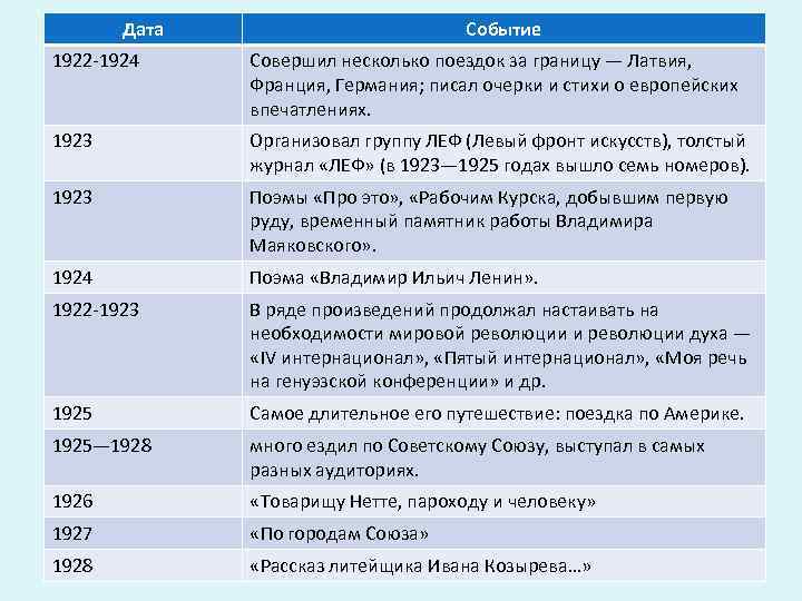 Даты и события годов