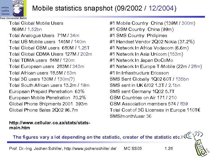 Mobile statistics snapshot (09/2002 / 12/2004) Total Global Mobile Users 869 M / 1.