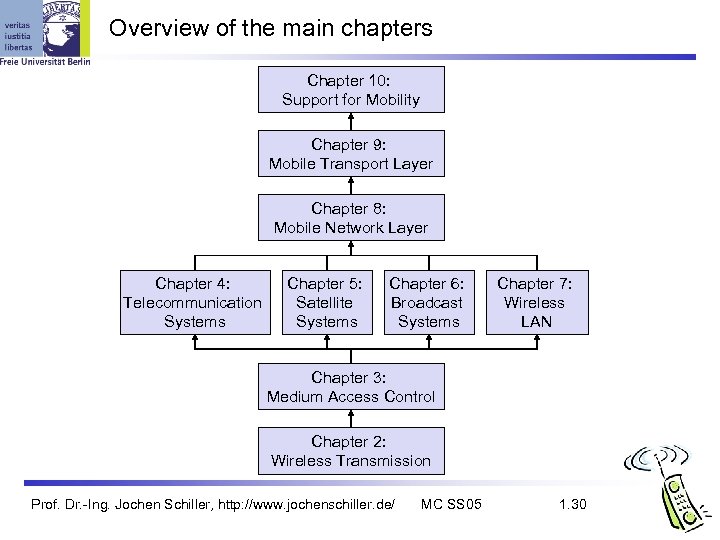 Overview of the main chapters Chapter 10: Support for Mobility Chapter 9: Mobile Transport