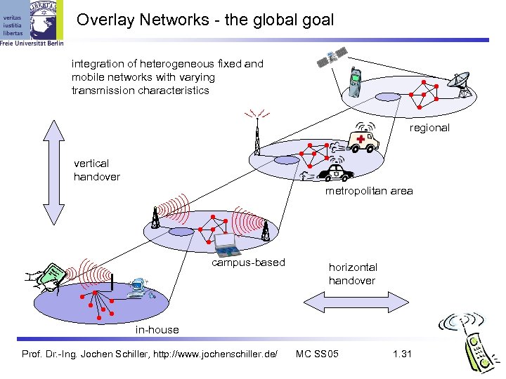 Overlay Networks - the global goal integration of heterogeneous fixed and mobile networks with