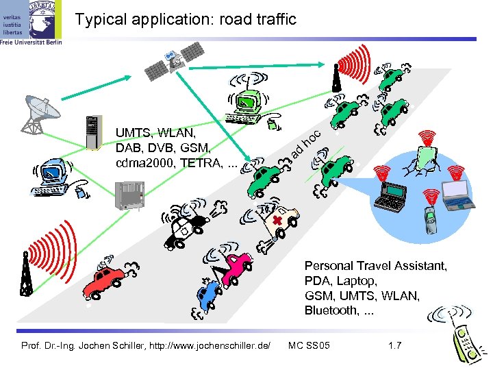 Typical application: road traffic UMTS, WLAN, DAB, DVB, GSM, cdma 2000, TETRA, . .