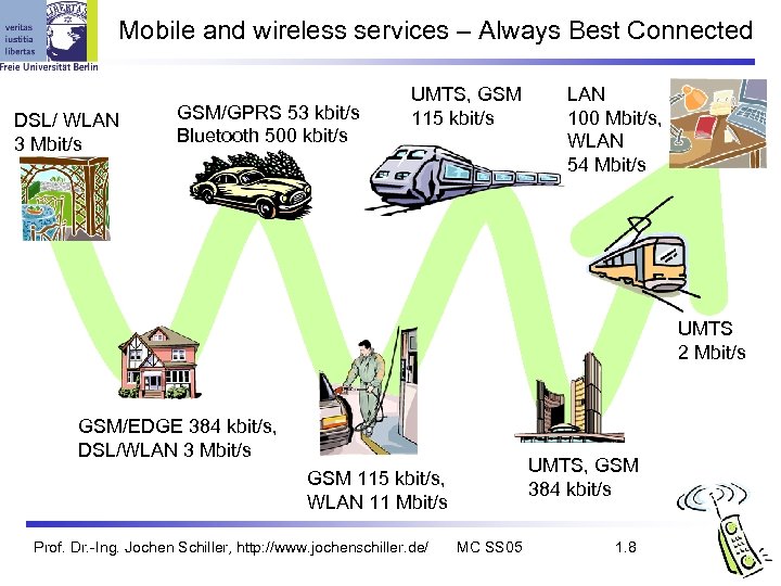 Mobile and wireless services – Always Best Connected DSL/ WLAN 3 Mbit/s GSM/GPRS 53