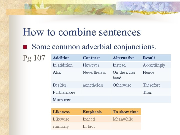 How to combine sentences Some common adverbial conjunctions. Contrast Alternative Result Pg 107 Addition