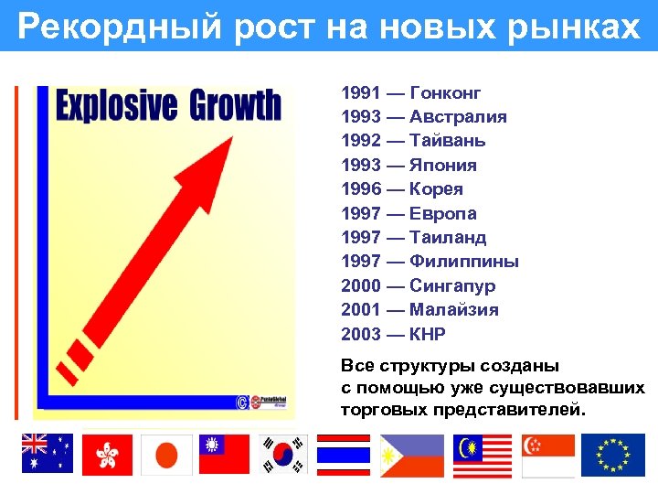 Рекордный рост на новых рынках 1991 — Гонконг 1993 — Австралия 1992 — Тайвань