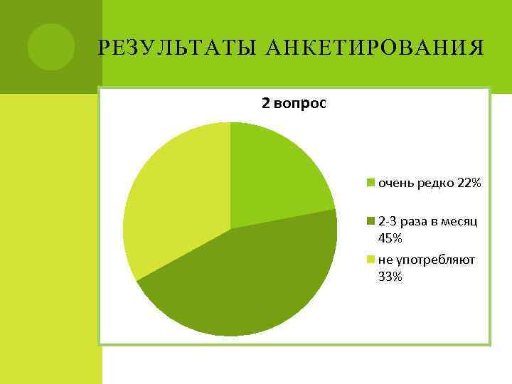 РЕЗУЛЬТАТЫ АНКЕТИРОВАНИЯ 2 вопрос очень редко 22% 2 -3 раза в месяц 45% не
