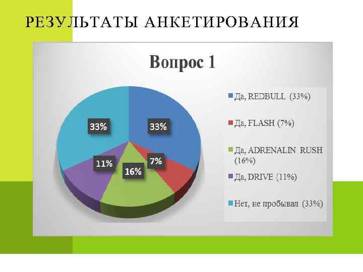 РЕЗУЛЬТАТЫ АНКЕТИРОВАНИЯ 