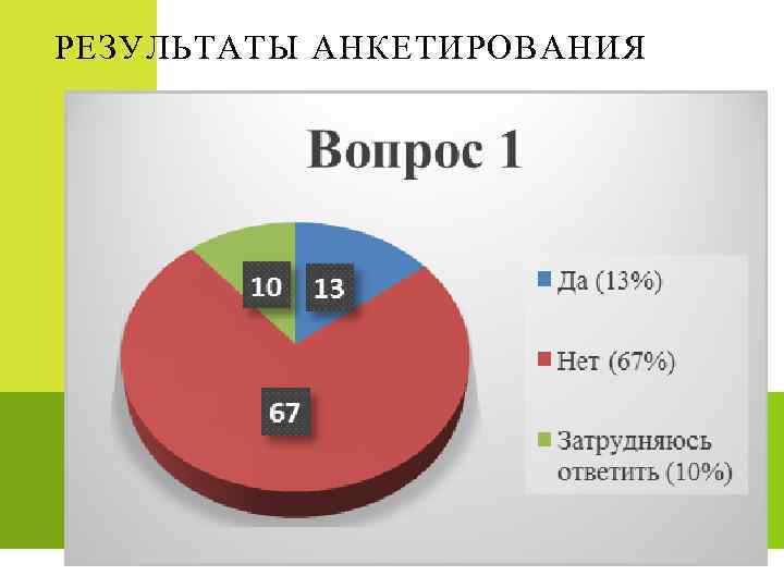 РЕЗУЛЬТАТЫ АНКЕТИРОВАНИЯ 