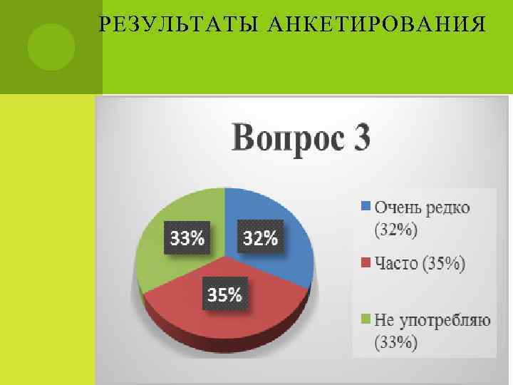 РЕЗУЛЬТАТЫ АНКЕТИРОВАНИЯ 