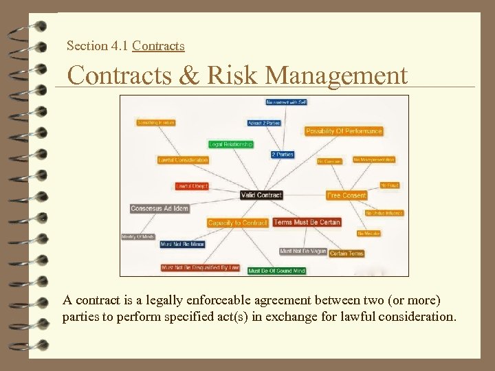 Section 4. 1 Contracts & Risk Management A contract is a legally enforceable agreement