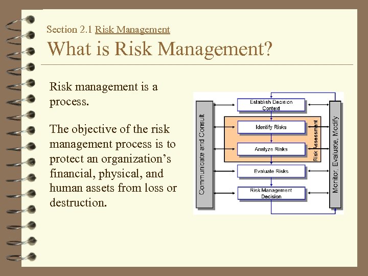 Section 2. 1 Risk Management What is Risk Management? Risk management is a process.