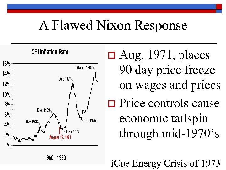 A Flawed Nixon Response Aug, 1971, places 90 day price freeze on wages and