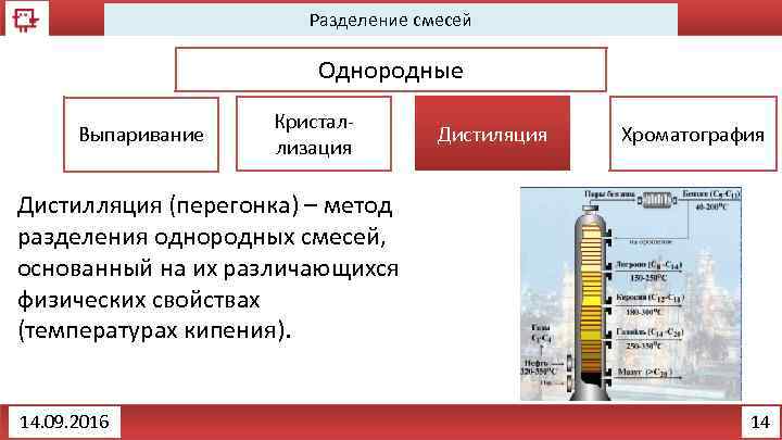 Разделение смесей Однородные Выпаривание Кристаллизация Дистиляция Хроматография Дистилляция (перегонка) – метод разделения однородных смесей,