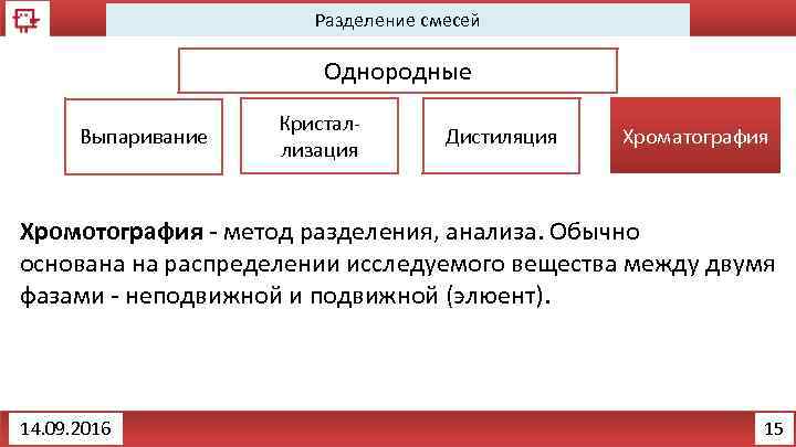 Разделение смесей Однородные Выпаривание Кристаллизация Дистиляция Хроматография Хромотография - метод разделения, анализа. Обычно основана