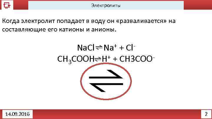 Электролиты Когда электролит попадает в воду он «разваливается» на составляющие его катионы и анионы.
