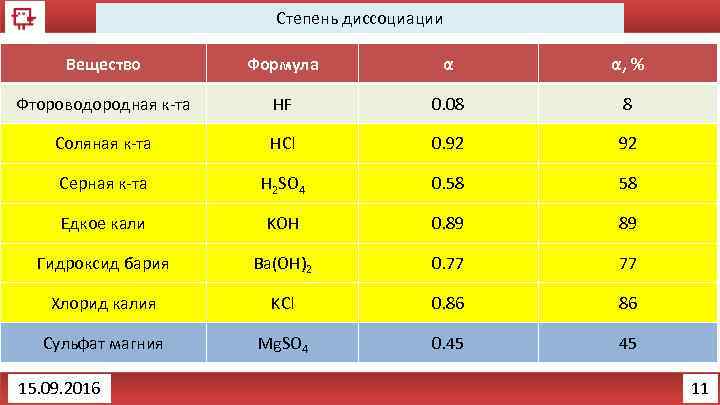 Раствора нитрата магния