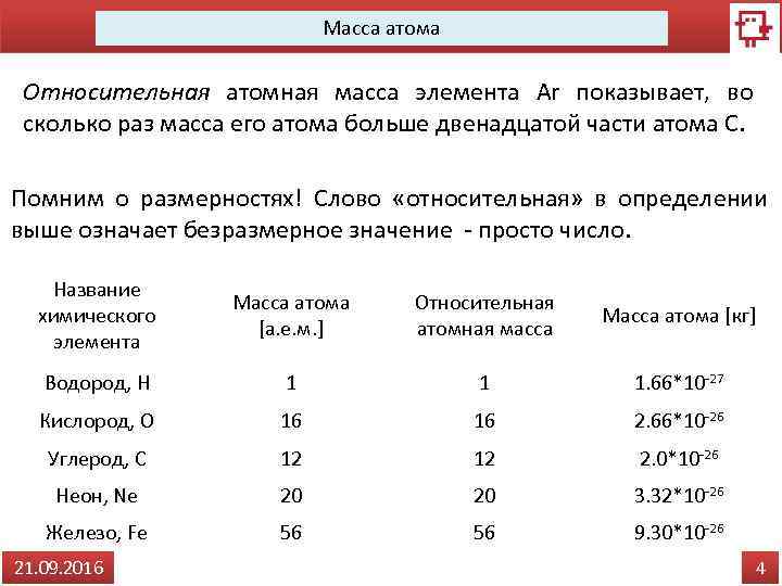 Массы атомов химических элементов