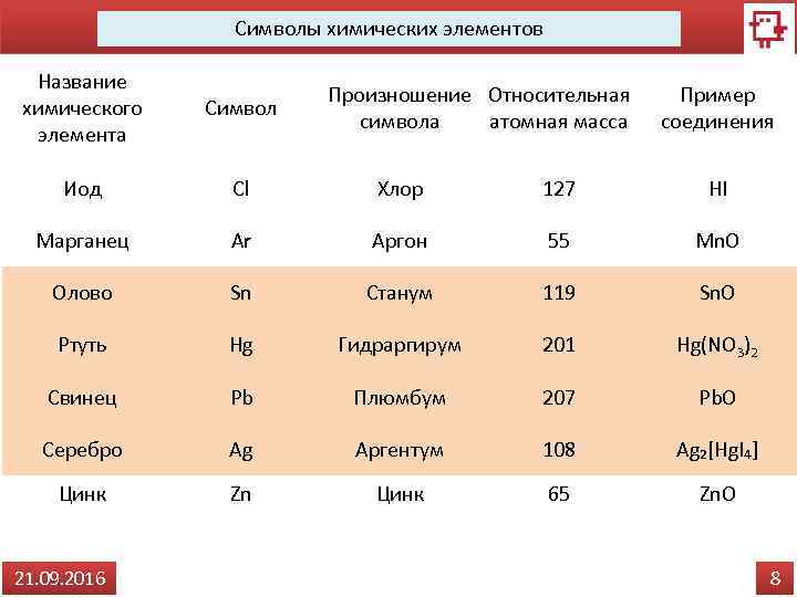 Атомная масса химических элементов