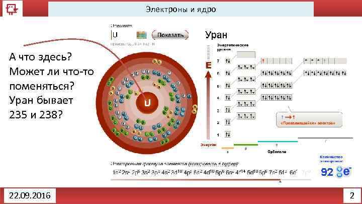 Электроны и ядро А что здесь? Может ли что-то поменяться? Уран бывает 235 и