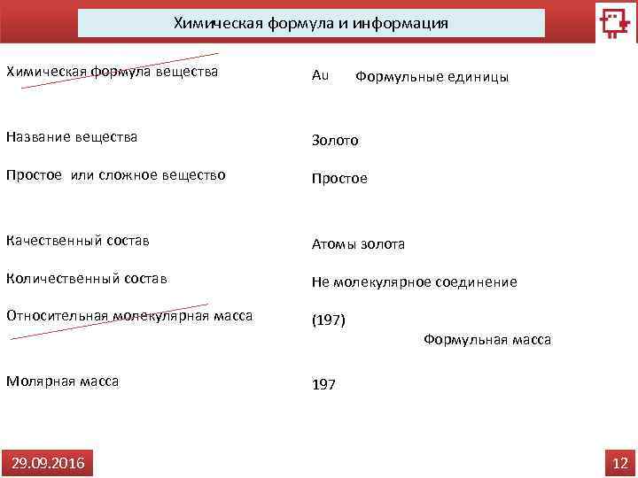 Химическая формула и информация Химическая формула вещества Au Название вещества Золото Простое или сложное