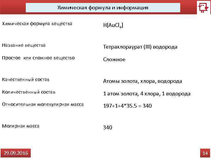 Химическая формула и информация Химическая формула вещества H[Au. Cl 4] Название вещества Тетрахлораурат (III)