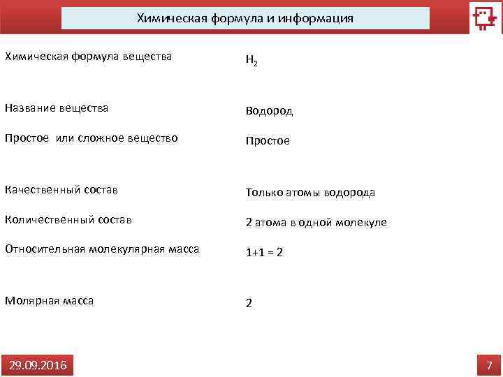 Химическая формула и информация Химическая формула вещества H 2 Название вещества Водород Простое или