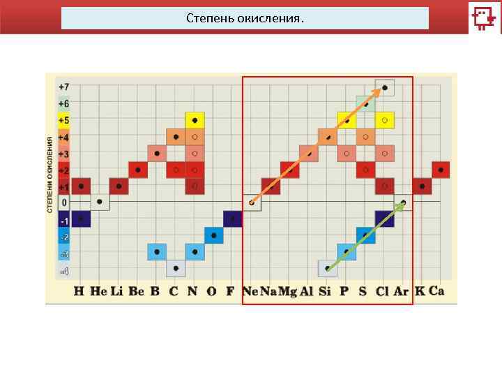 Степень окисления. 