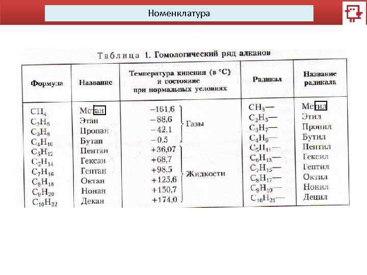 Предельные углеводороды план урока 9 класс